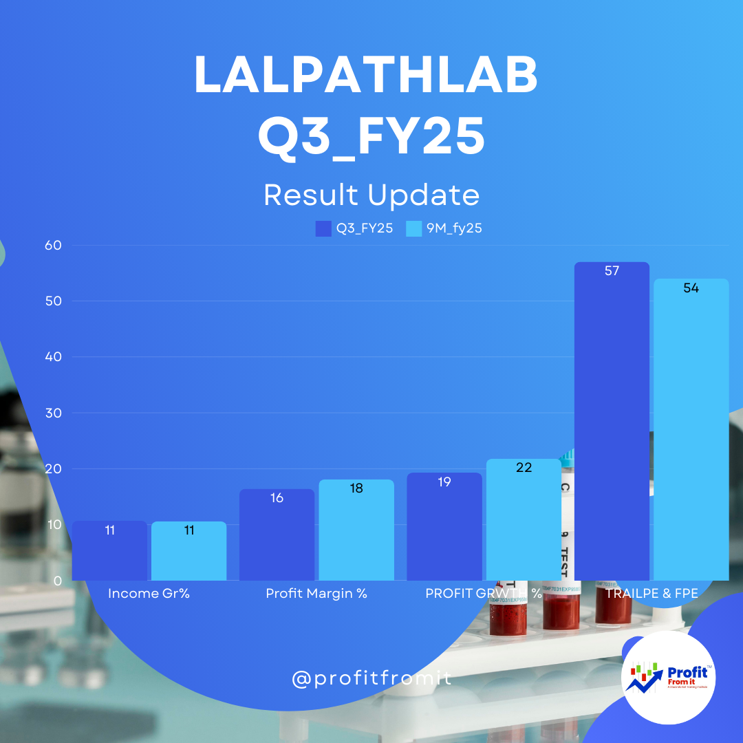 📊 Dr Lal PathLabs - Q3 FY25 & 9M FY25 Financial Analysis & Insights 🚀